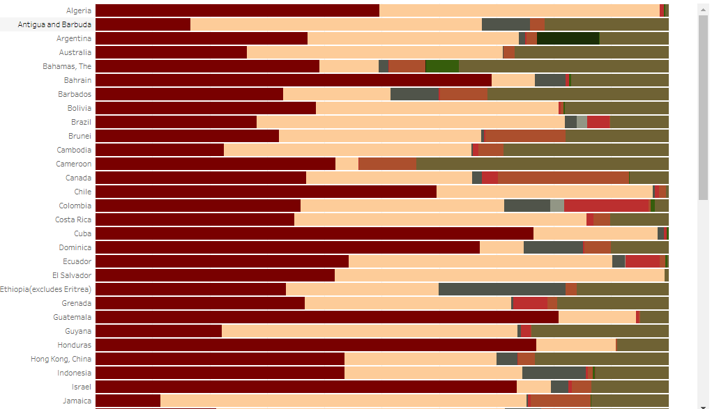 Check which measures most in force by country. Check which measures most in force by country.